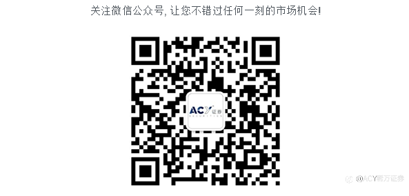 【ACY证券】 土俄乌今日开启三方会谈，全球市场集体倒挂全面回调