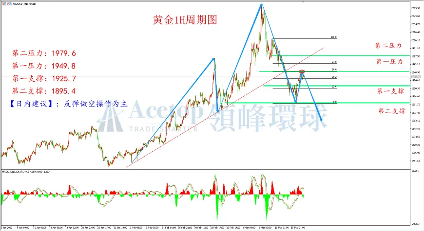 环球金银评论：加息靴子暂时落地 黄金短线小幅反弹