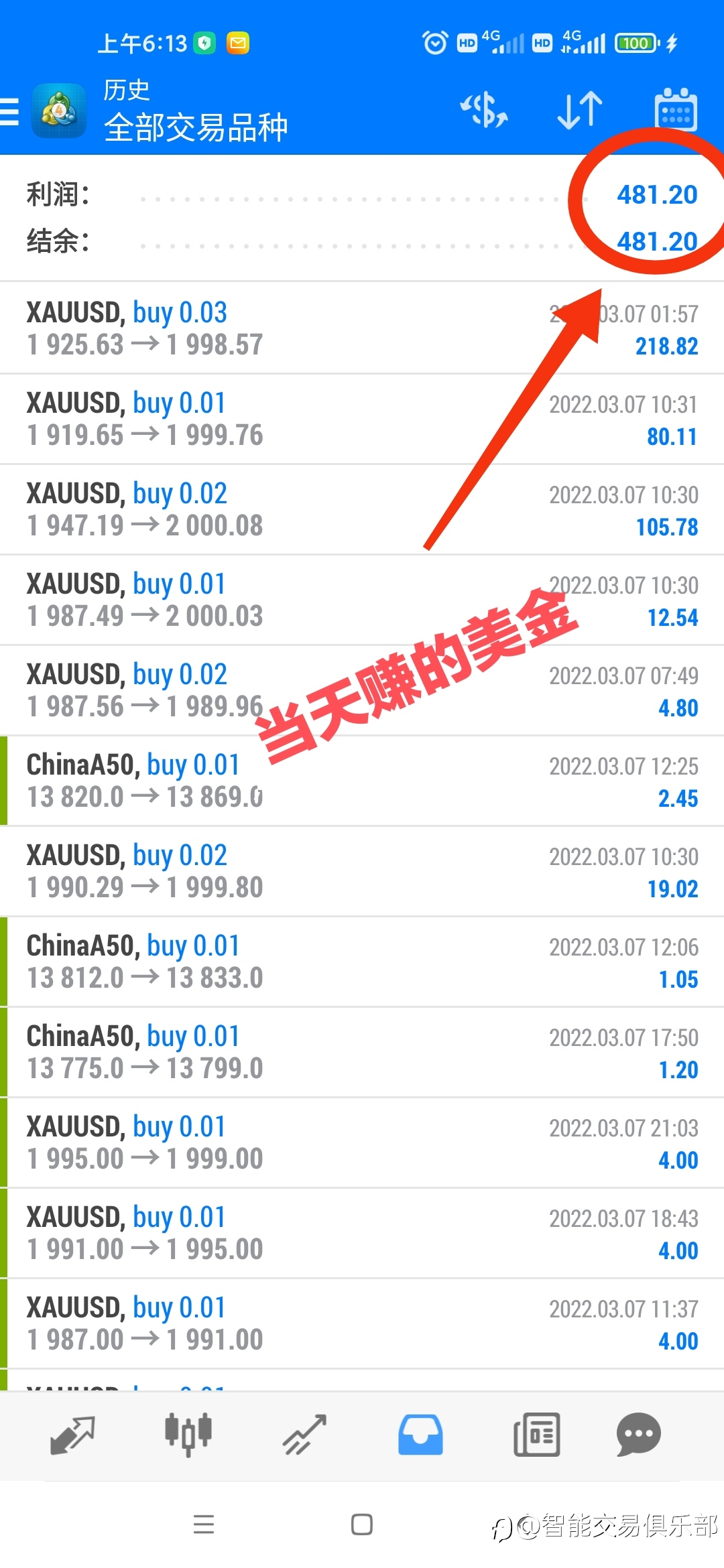 合作金林投资等于与财富结缘