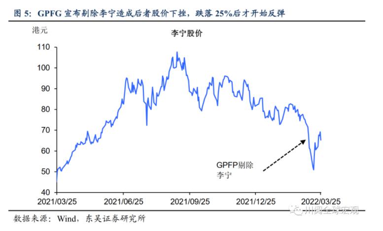东吴宏观陶川:海外养老金频繁撤资的领域有哪三个?