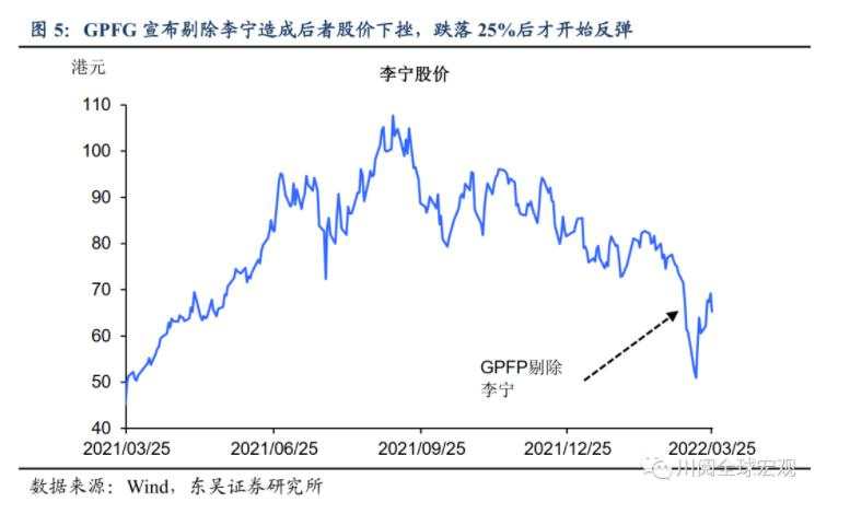 东吴宏观陶川：海外养老金频繁撤资的领域有哪三个？