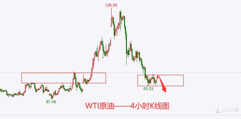 美联储利率决议大爆冷，黄金、原油何故不跌？