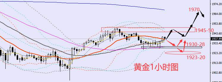 老黑策略：3.18晚盘外汇、黄金、原油分析策略