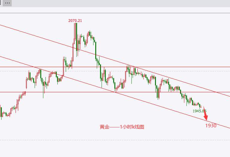 黄金、原油空头狂欢，做空已经薅了一辆保时捷卡宴