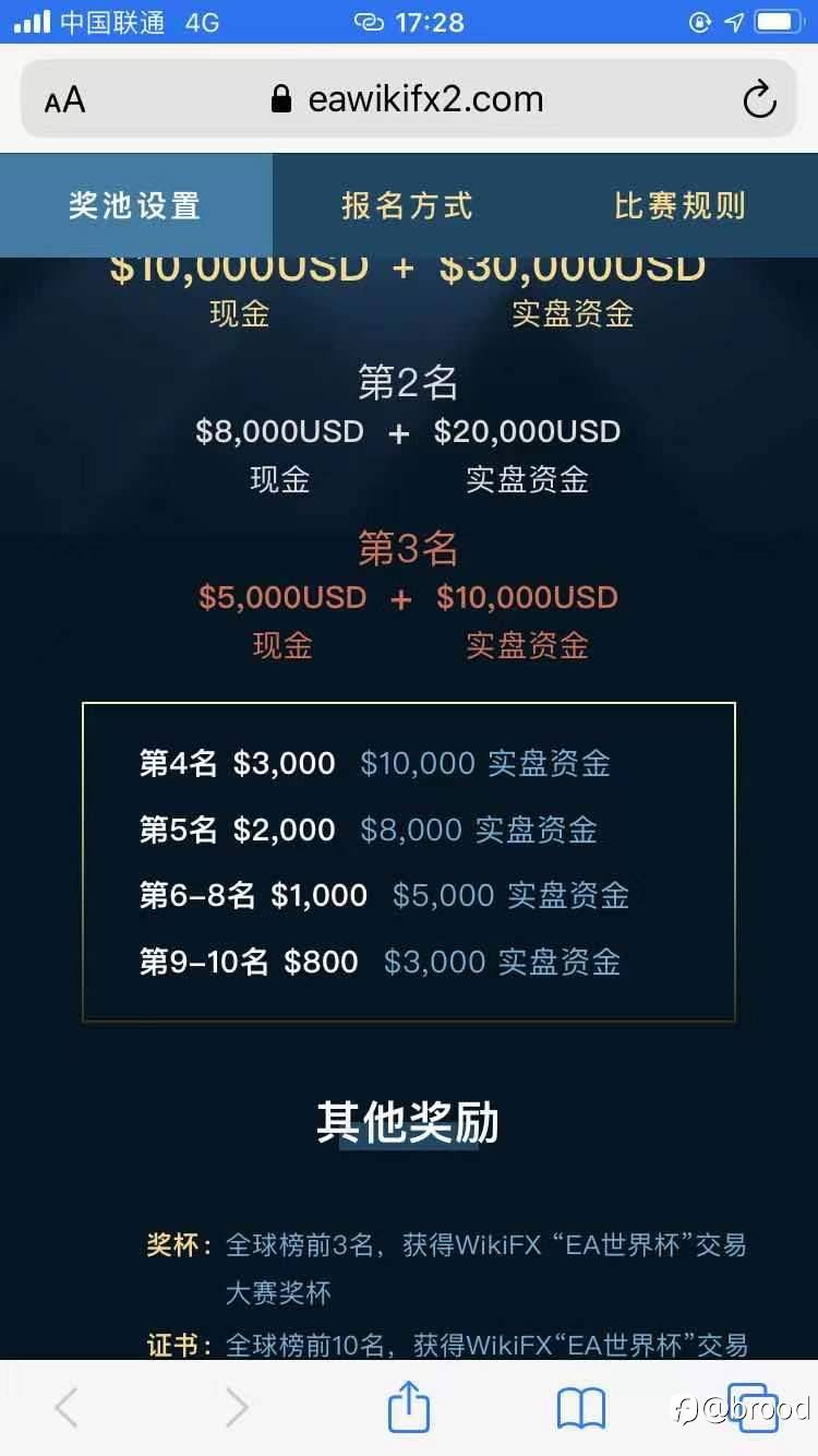 外汇天眼为首与DBG、CPT、EXNESS、FXTM等平台赞助商联合举办的奖金比赛