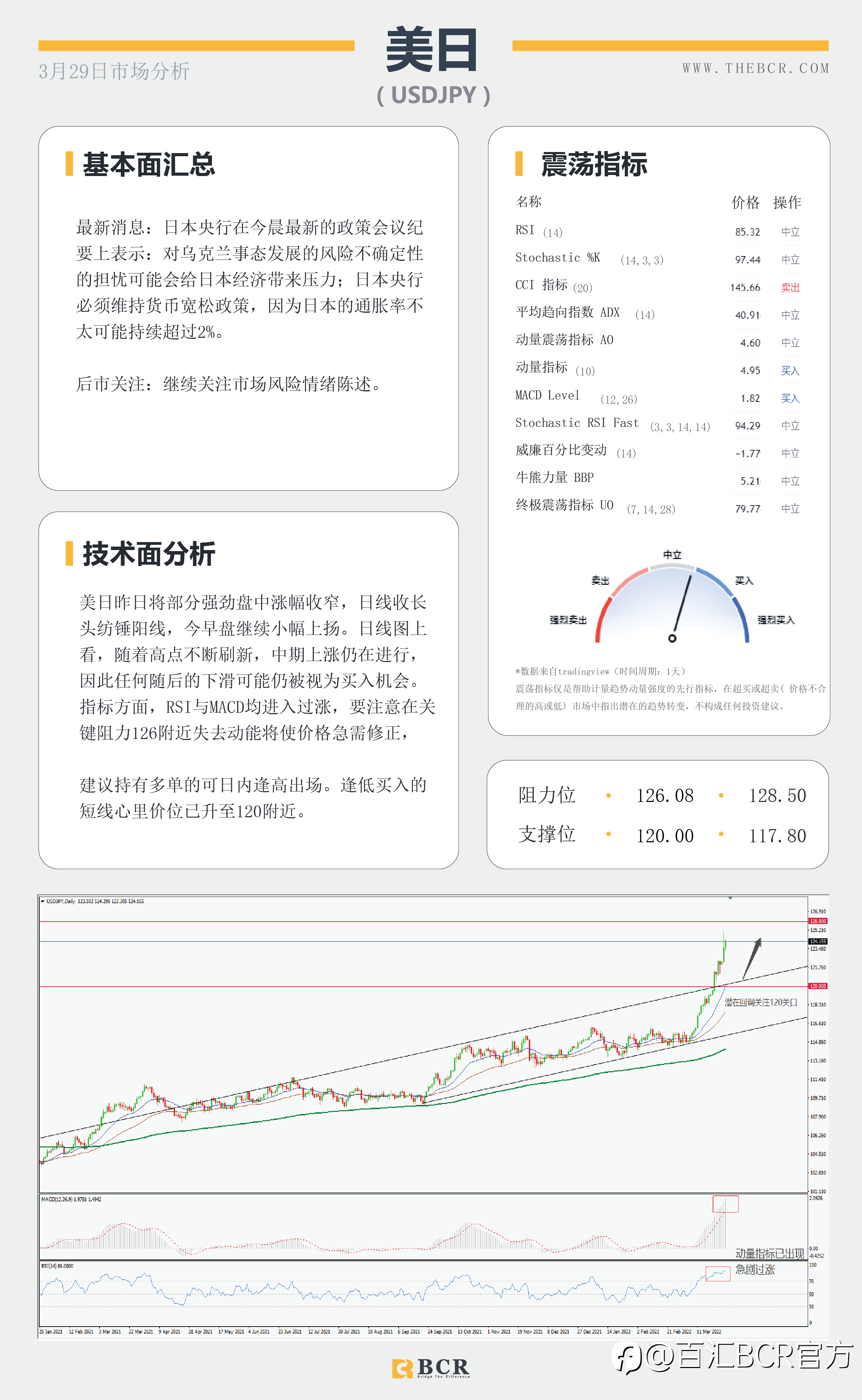 【BCR今日市场分析2022.3.29】黄金通道内双向走势澳元反转关注回调空间
