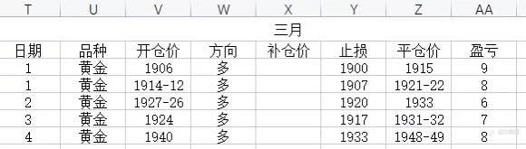 说个可怕的事情，黄金可能要去2013