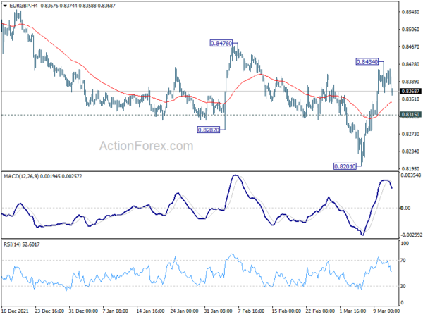 EUR/GBP Weekly Outlook