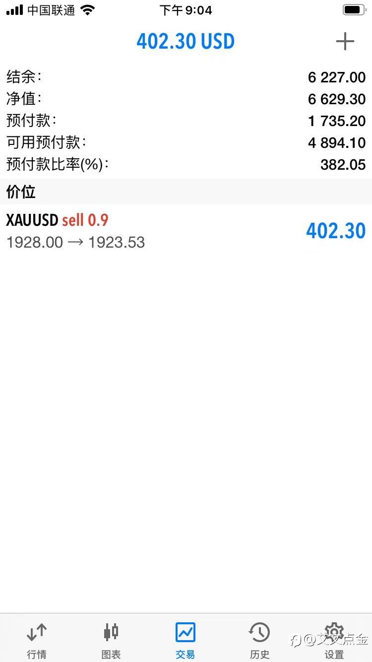 黄金策略获利通知3.21