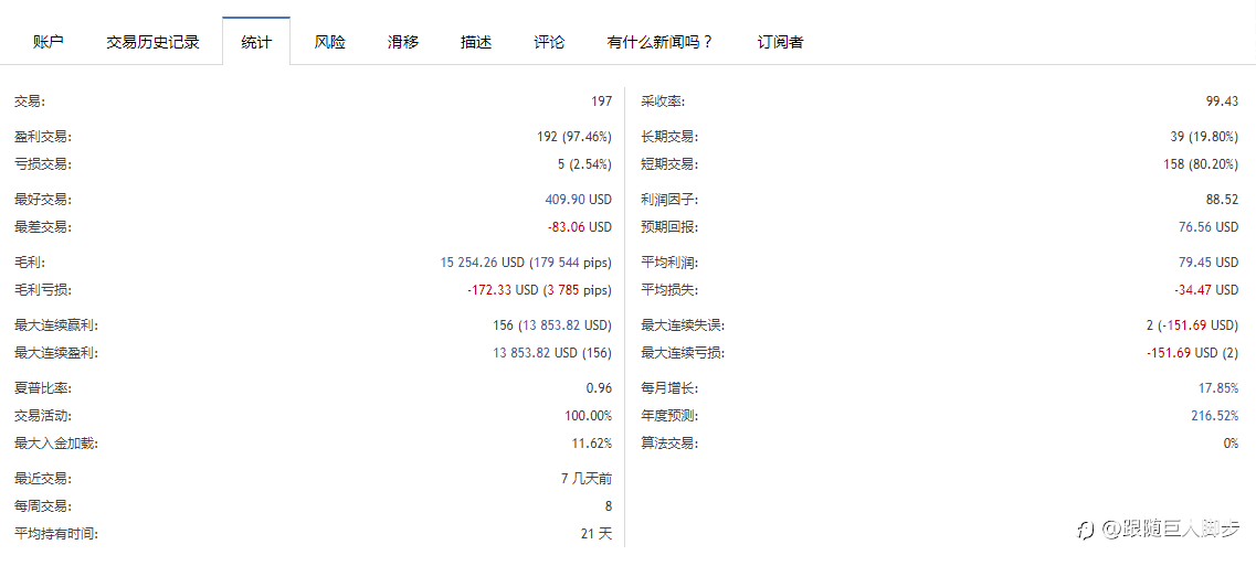 MQL4的3#信号FXCM分析截图