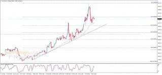 Gold price keeps its negative stability – Analysis - 11-03-2022