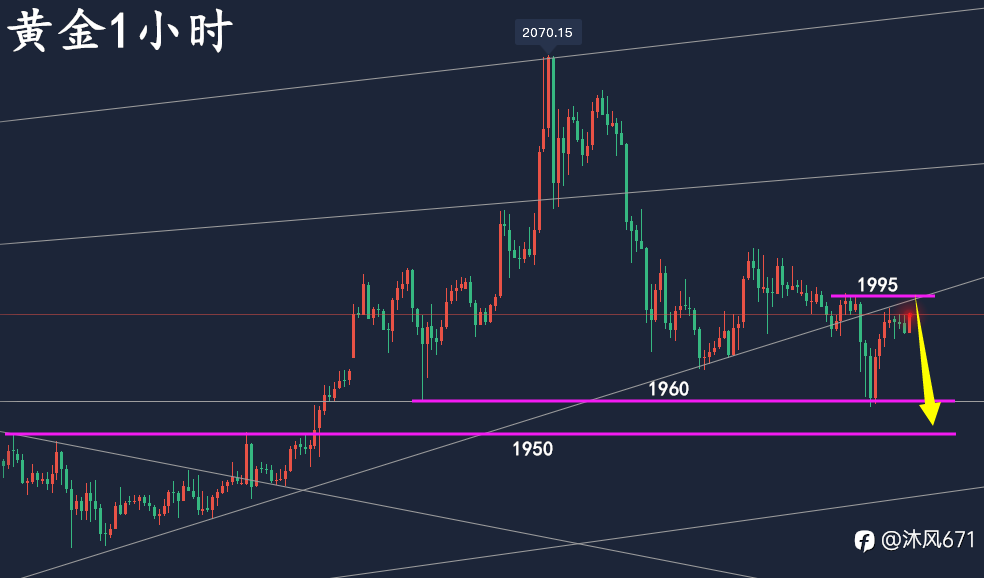 万锦晟3.12周评!黄金大起大落收获颇丰,下周黄金分析布局!