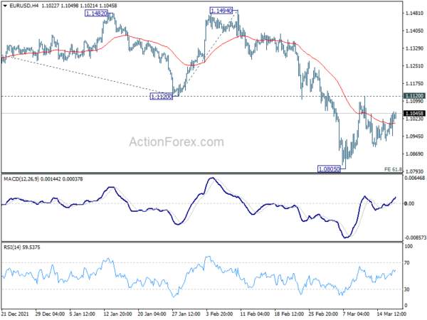 EUR/USD Daily Outlook