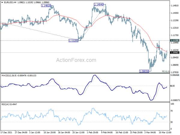 EUR/USD Daily Outlook