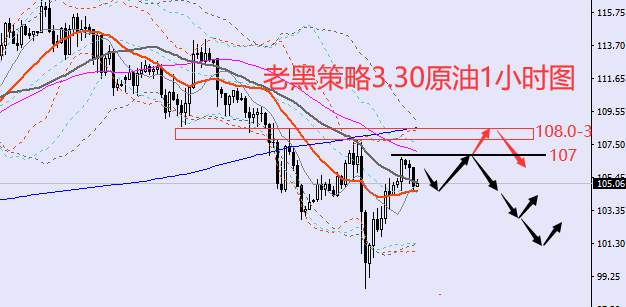 老黑策略：3.30外汇、黄金、原油分析策略