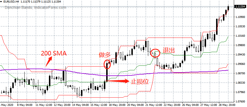 介绍一个致富投资指标,不看估计会后悔