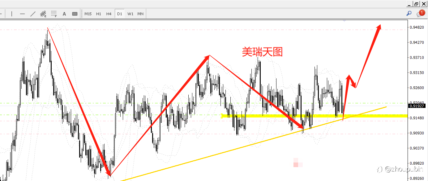 美瑞2022波段