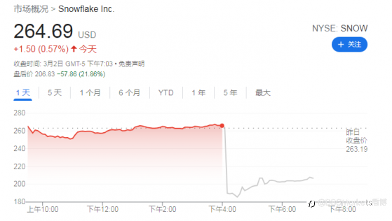 DBG Markets盾博 ：金融资讯