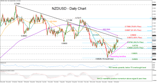 NZDUSD Neutral with Bullish Potential