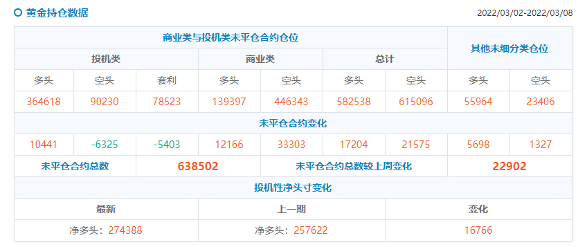 【Ex每周报告】：加息光环助涨美元，大宗商品遭遇变盘危机