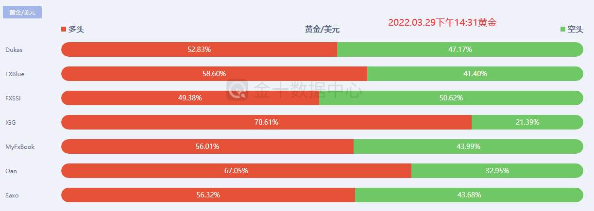 【南篱/黄金】黄金假破位能还能再玩几次?