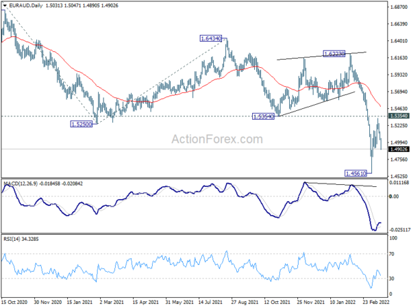 Yen Extended Down Trend on Rise in Yields and Rebound in Stocks