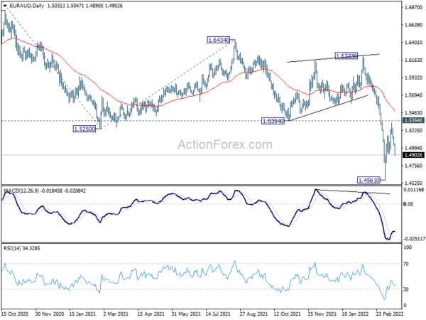 Yen Extended Down Trend on Rise in Yields and Rebound in Stocks
