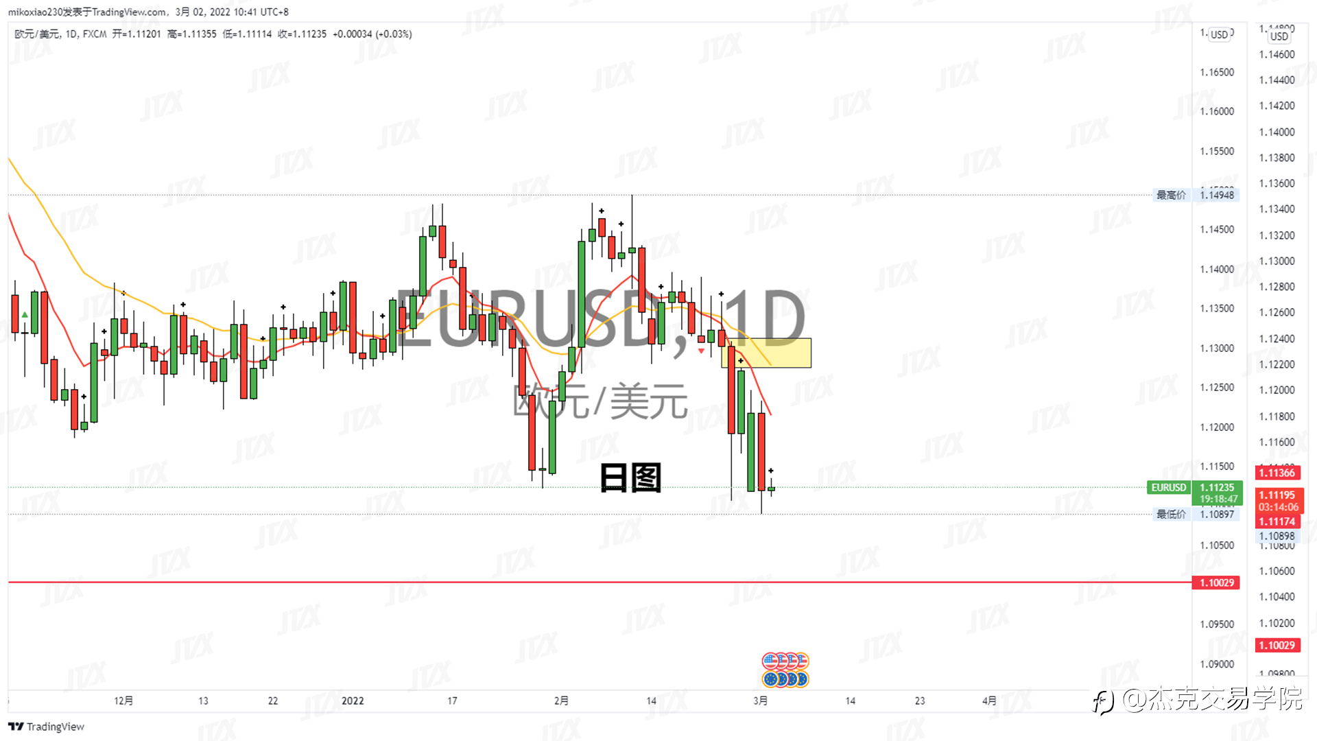 [3月2日策略]黄金/原油/英镑/欧元/美日/澳元/标普