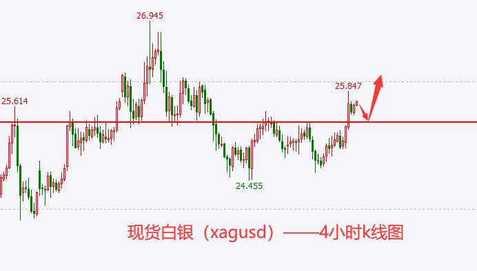 杜家升：3.25黄金、白银、原油、美指、纳指走势解析