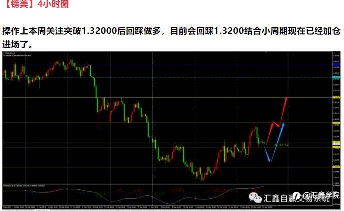 每日操盘！