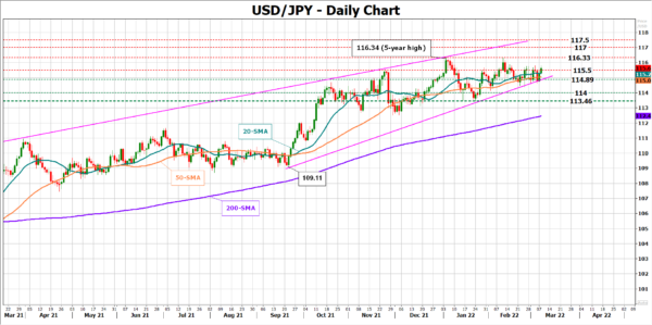 How Could the Dollar React to Another Inflation Spike?