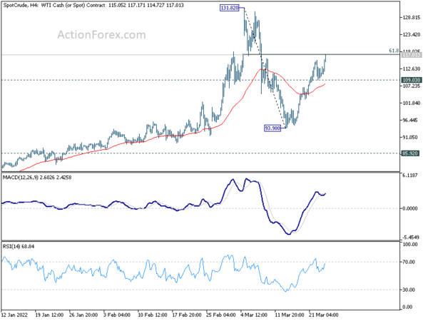 US oil inventories dropped -2.5m barrels, WTI extending rebound