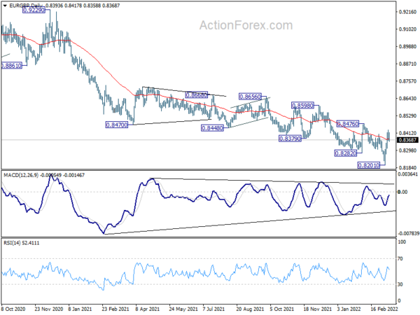 EUR/GBP Weekly Outlook