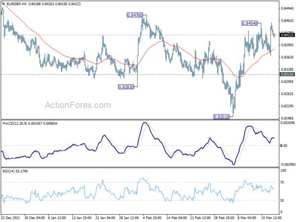 EUR/GBP Daily Outlook