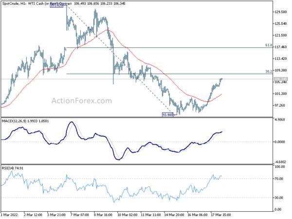 WTI crude oil back above 106, first leg of correction finished