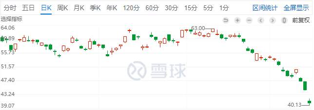 【Ex美股观察】：寒流侵袭中概股，腾讯、B站、贝壳股价沦陷