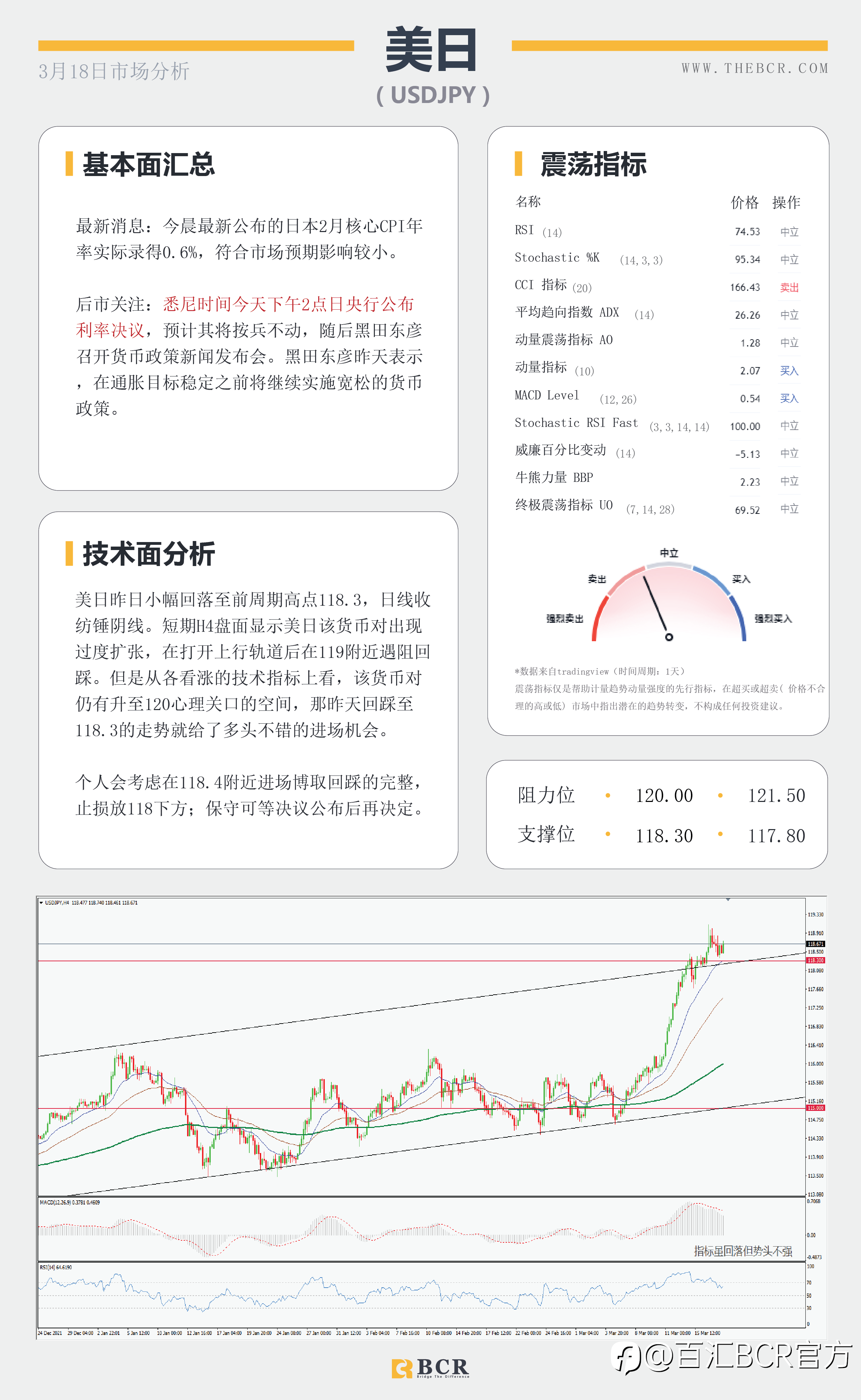 【BCR今日市场分析2022.3.18】央行政策背离助推美日 预期加息英镑反应平淡