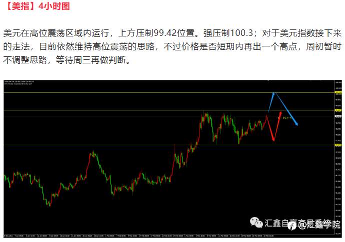 每日操盘！