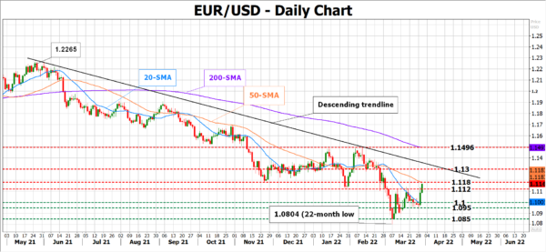 Could Flash Eurozone CPI Inflation Amplify Euro’s Rebound?