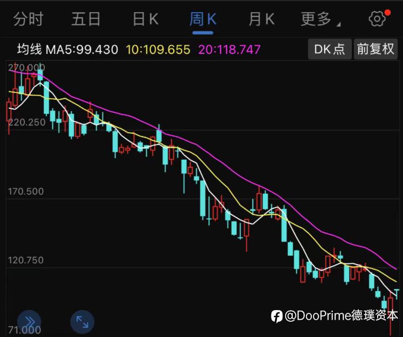 行业动态 | 阿里巴巴回购规模扩大至250亿，创中概股历史记录