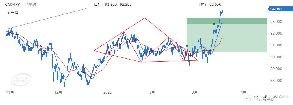 德璞每日交易策略精选-2022年3月18日