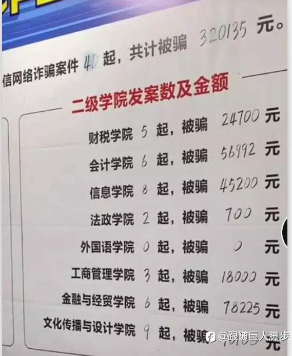 金融骗局之七进七出