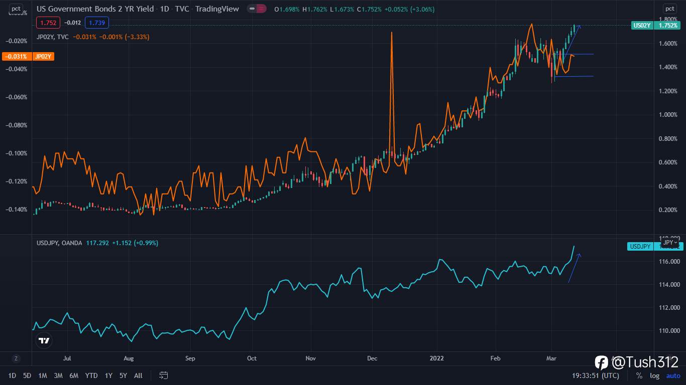 Has the Yen lost its safe haven status?