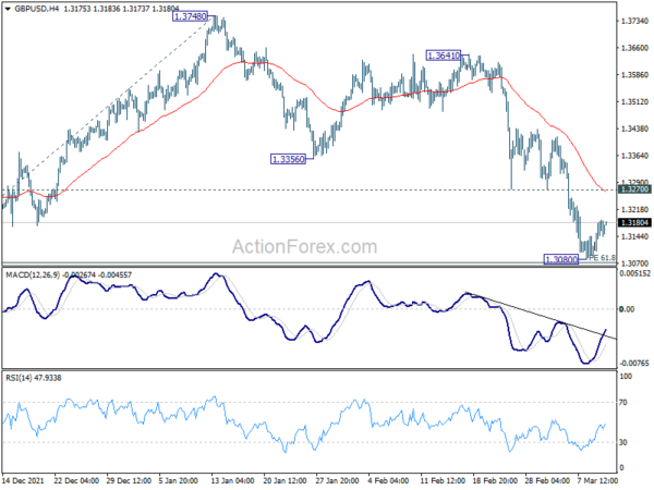 GBP/USD Daily Outlook