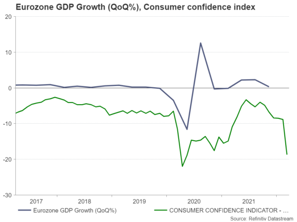 Could Flash Eurozone CPI Inflation Amplify Euro’s Rebound?