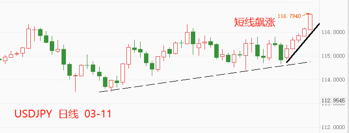 ATFX：USDJPY五连阳，大概率突破120关口