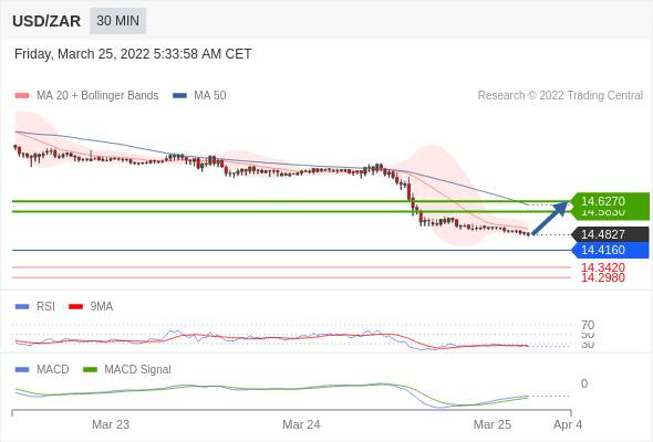 （3月25日）今日Just2Trade捷仕分析师观点