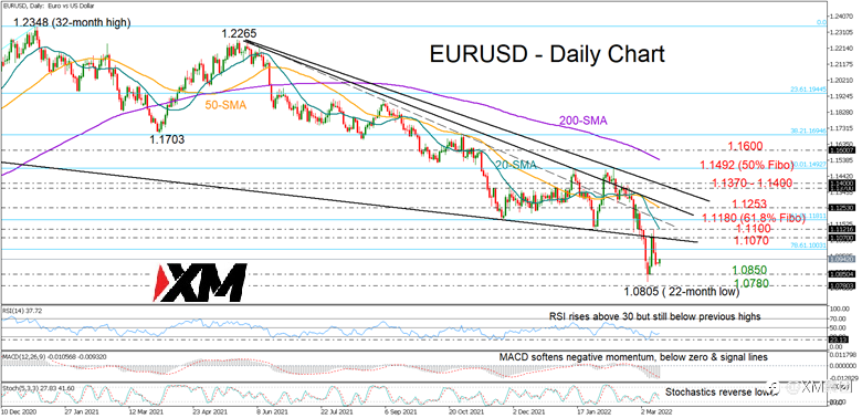技术分析 – EURUSD 开盘呈中性，仍存在看跌风险