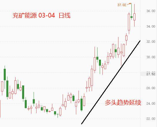 ATFX港股：煤炭股延续强势，兖矿能源创历史新高