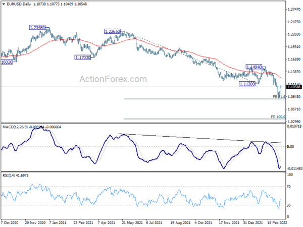 Euro Staying in Rebound ahead of ECB, Dollar Awaits CPI